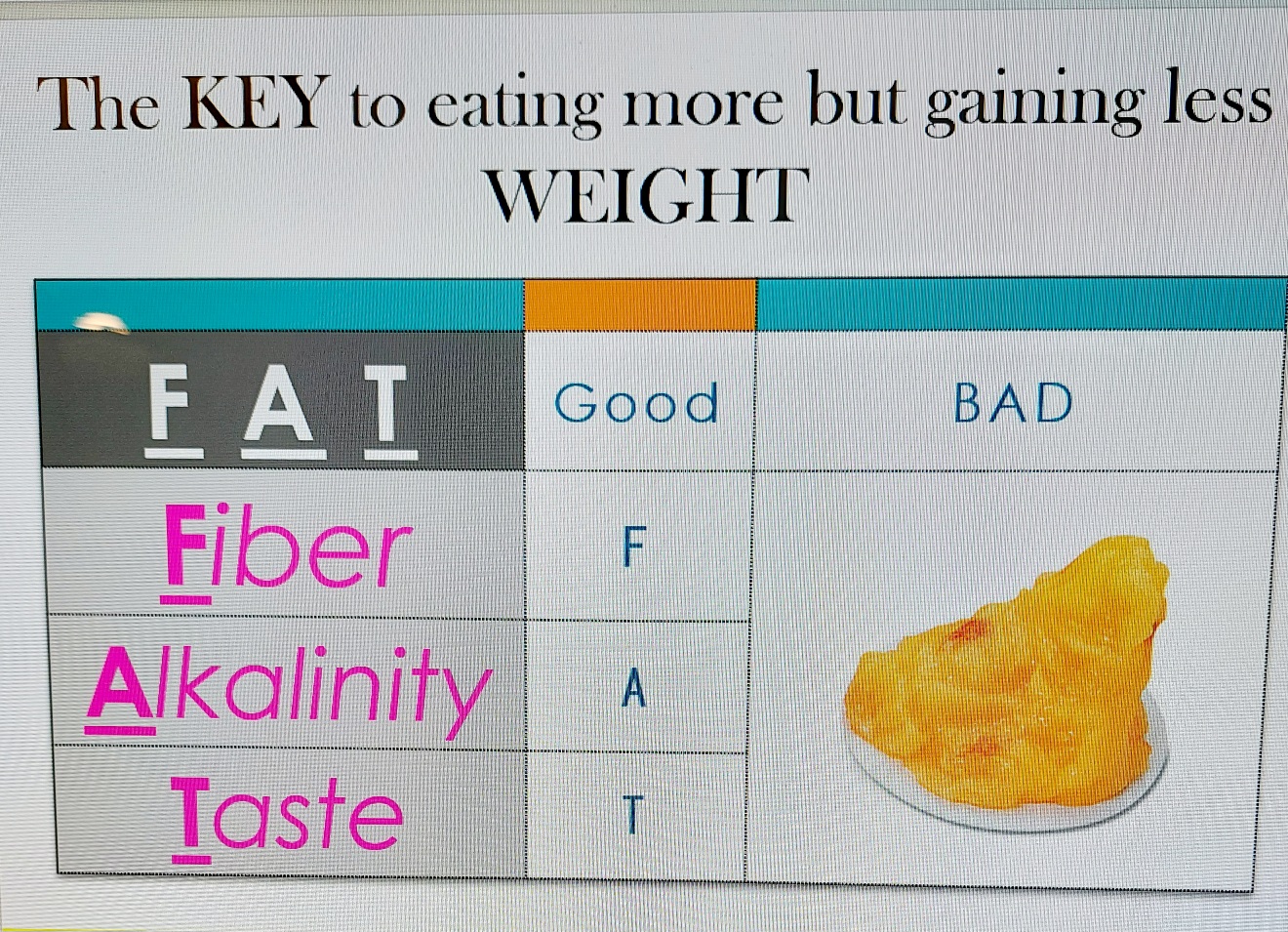 Infographic of a stomach